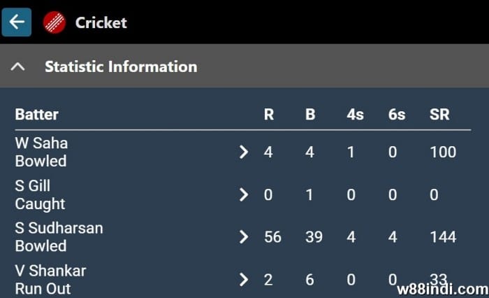W99 คริกเก็ตเดิมพันกลยุทธ์ที่จะชนะ
